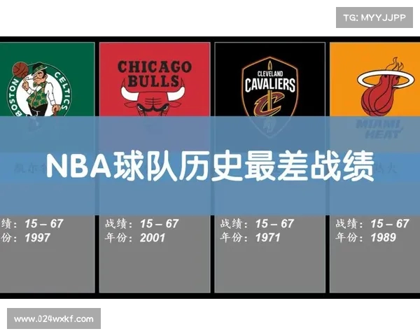 NBA各队历史战绩分析及现状预测球队未来发展趋势 NBA各队历史战绩分析及现状预测球队未来发展趋势